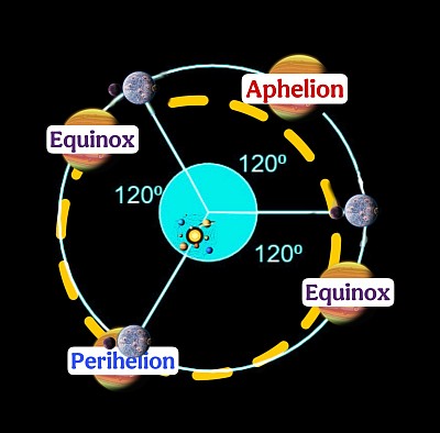 Orbital Map of Planet Nine
